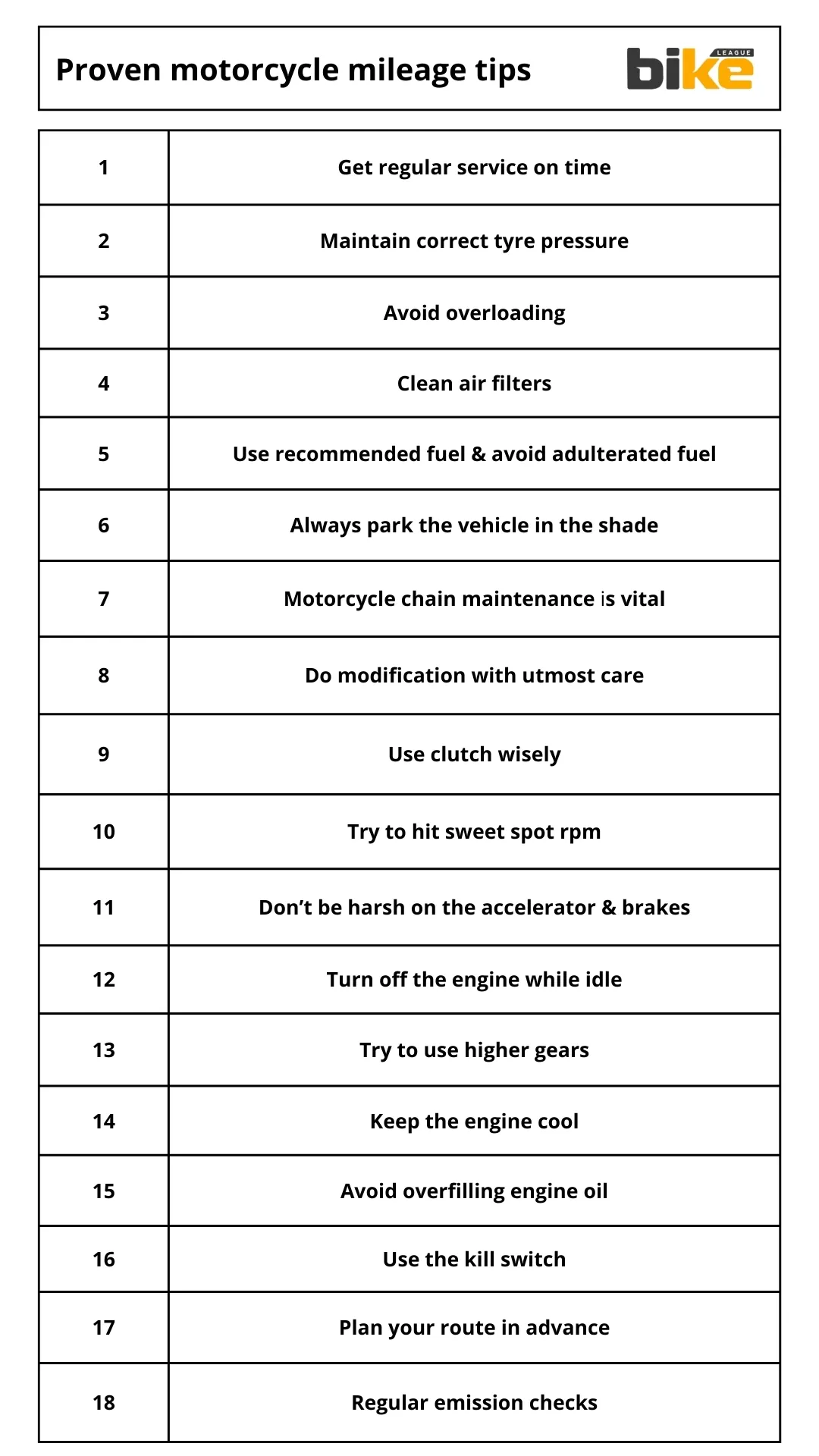List of all proven motorcycle mileage tips in India