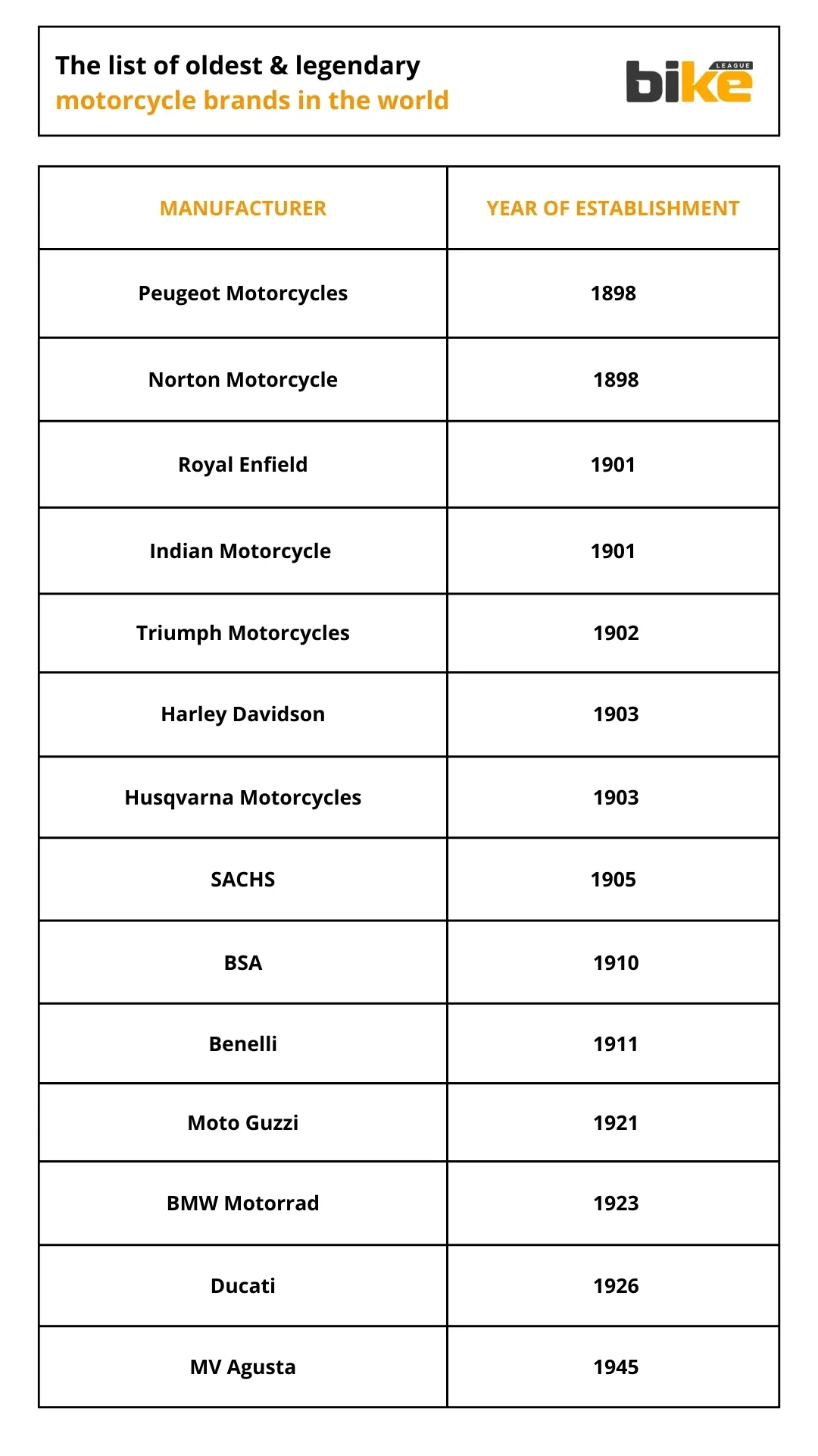 List of old motorcycles brands in the world