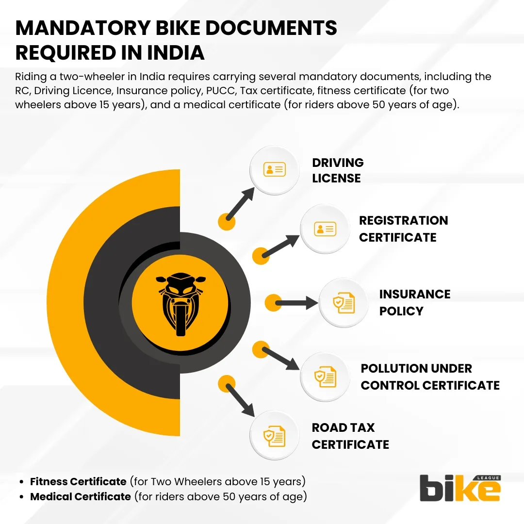 Mandatory list of bike documents for traffic police in India