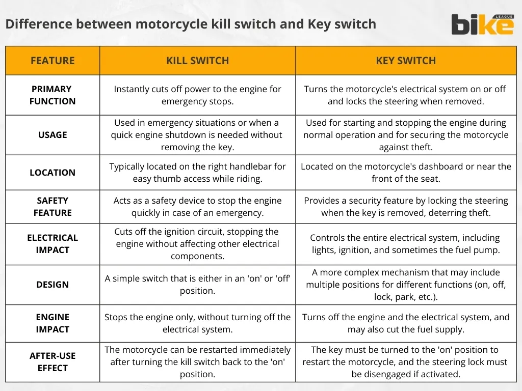 Difference between motorcycle kill switch and key switch