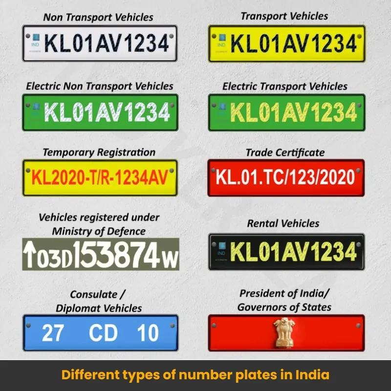 Different types of number plates in India
