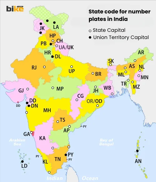 State code for bike number plates in India