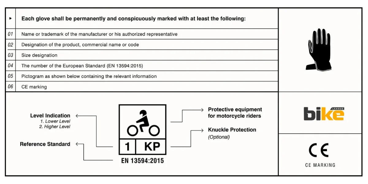 CE certification marking explanation for motorcycle gloves