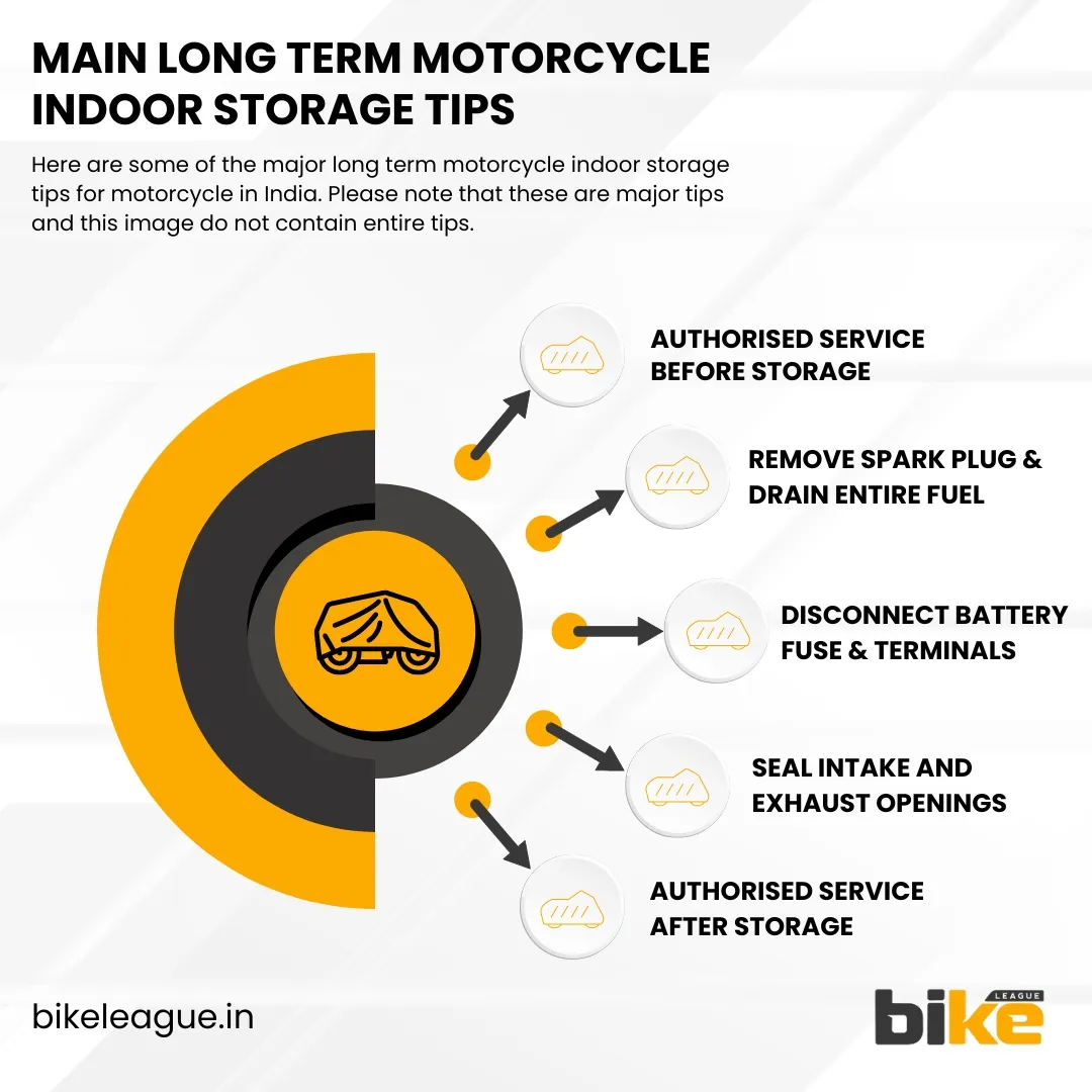 Main long term motorcycle indoor storage tips