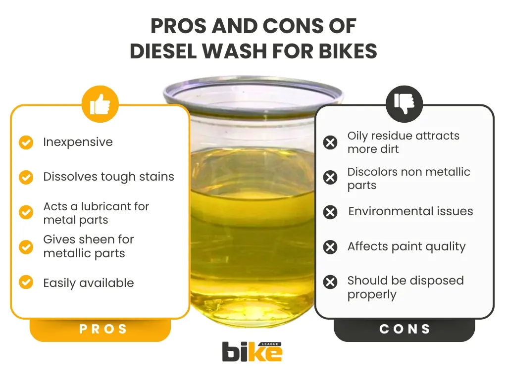 Pros and cons of diesel wash for bikes