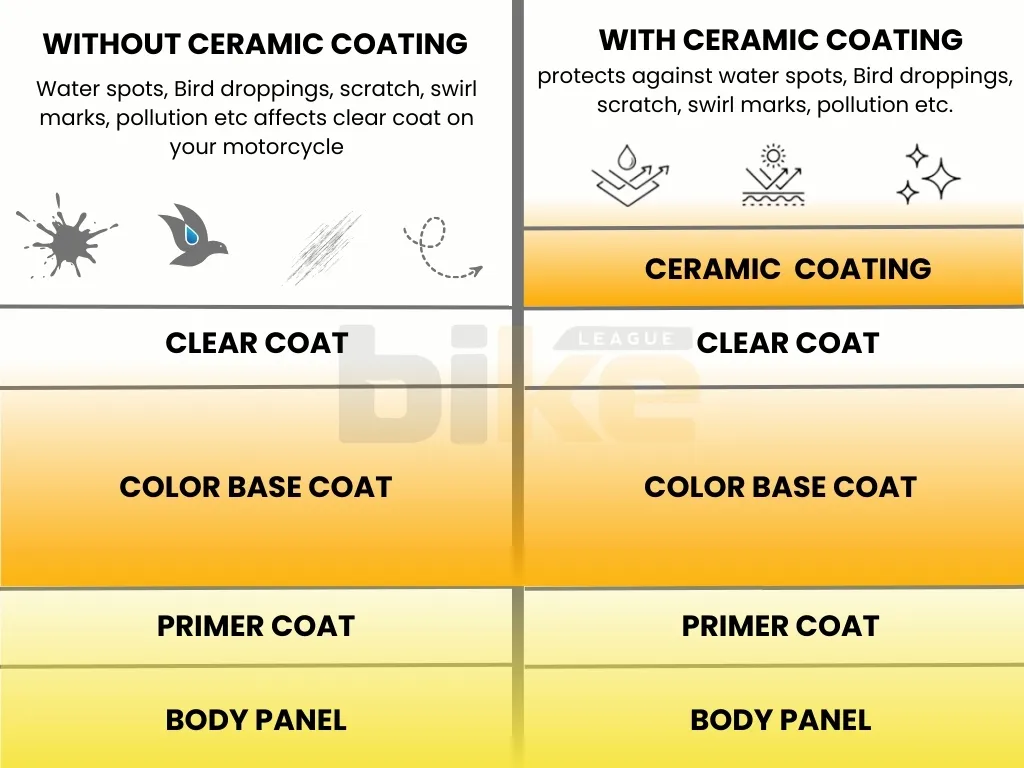 With and without ceramic coating 
