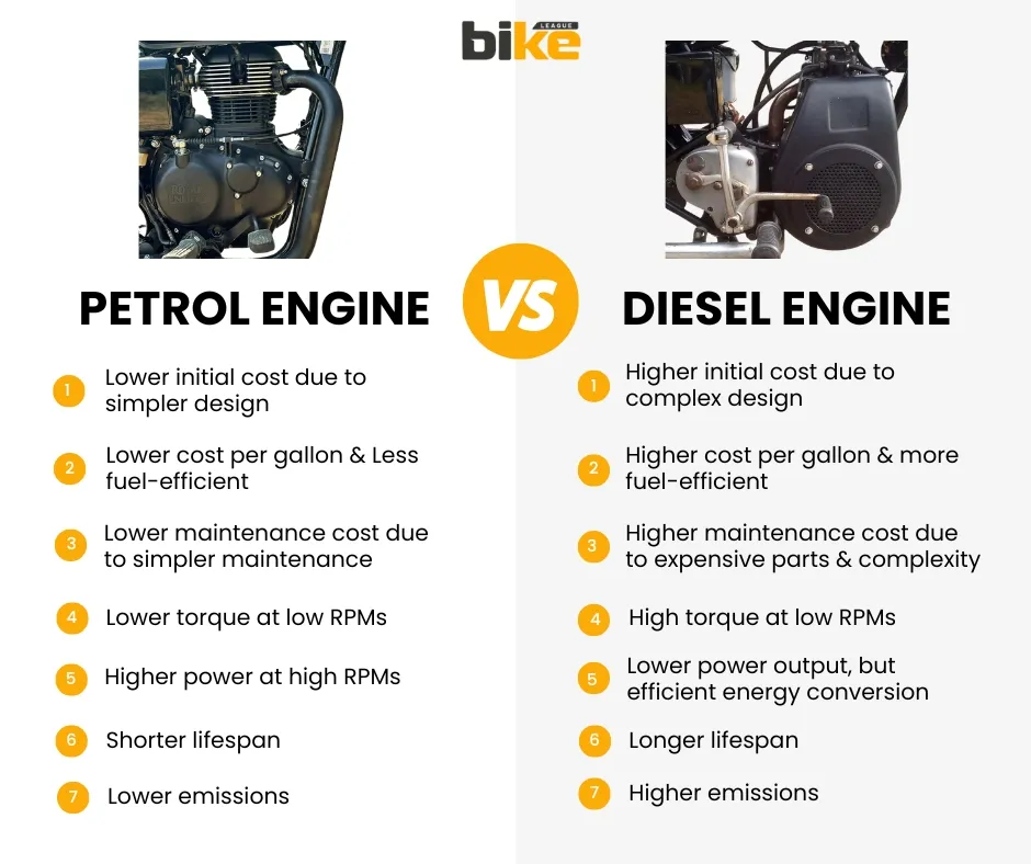 Comparison of petrol and diesel bike engines