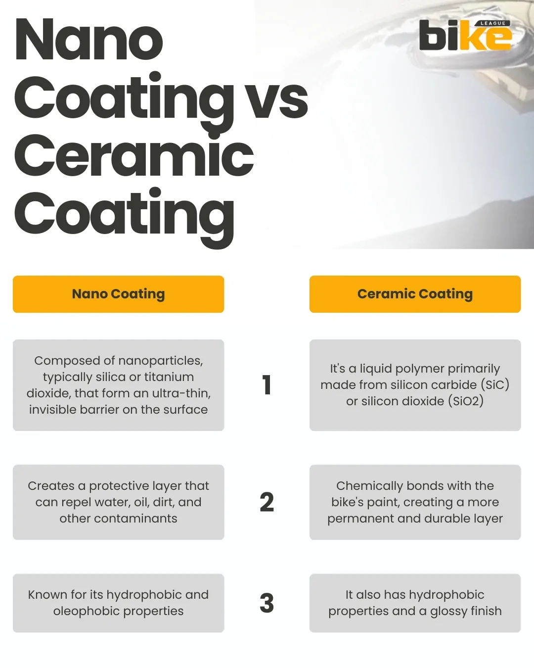 Nano coating vs ceramic coating for bikes