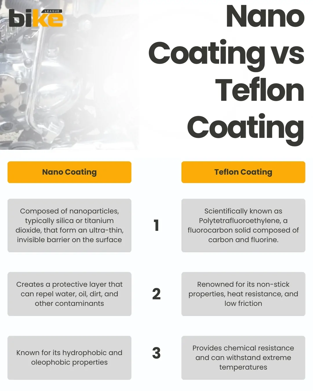 Nano Coating vs Teflon Coating For Bikes