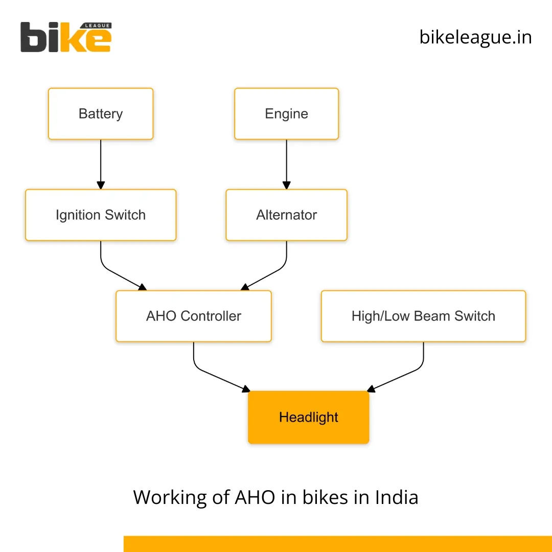 AHO in bikes working