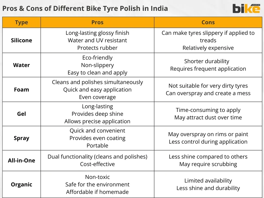 Pros & Cons of Different Bike Tyre Polish in India