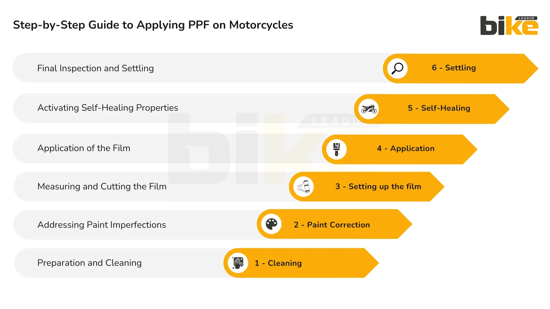 Step by Step Guide to Applying PPF lamination for bike in India