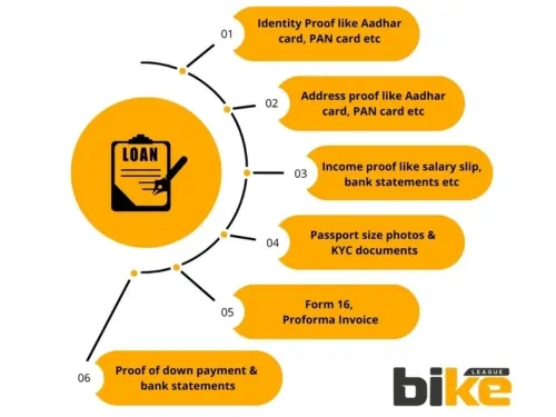 Everything you need to know about bike loan in India