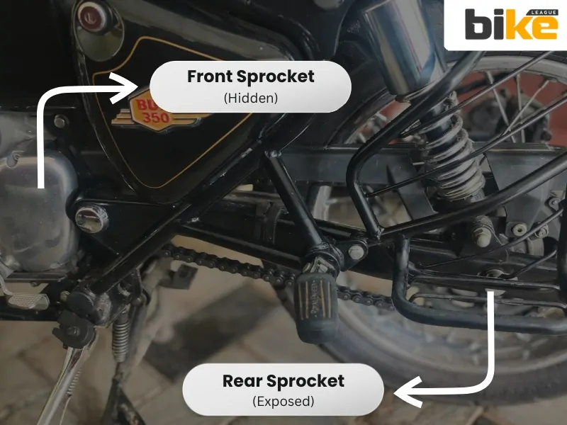 Front & rear sprocket in a motorcycle