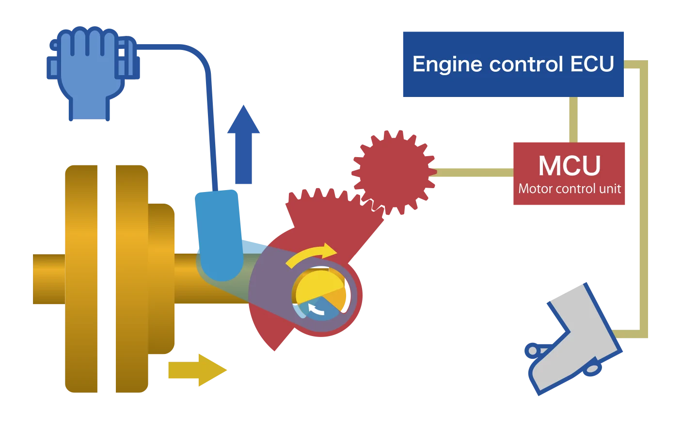 Manual Clutch Operation