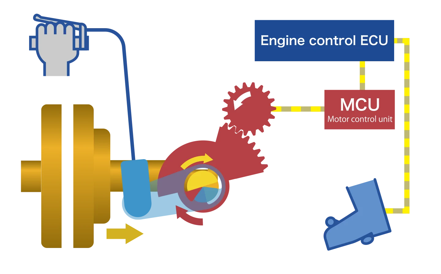 Motor Control Diagram