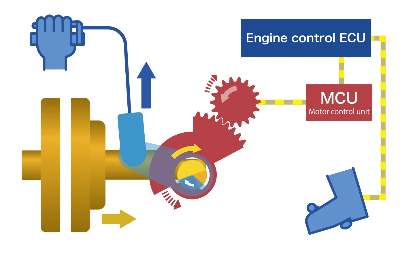 Motor Override Diagram