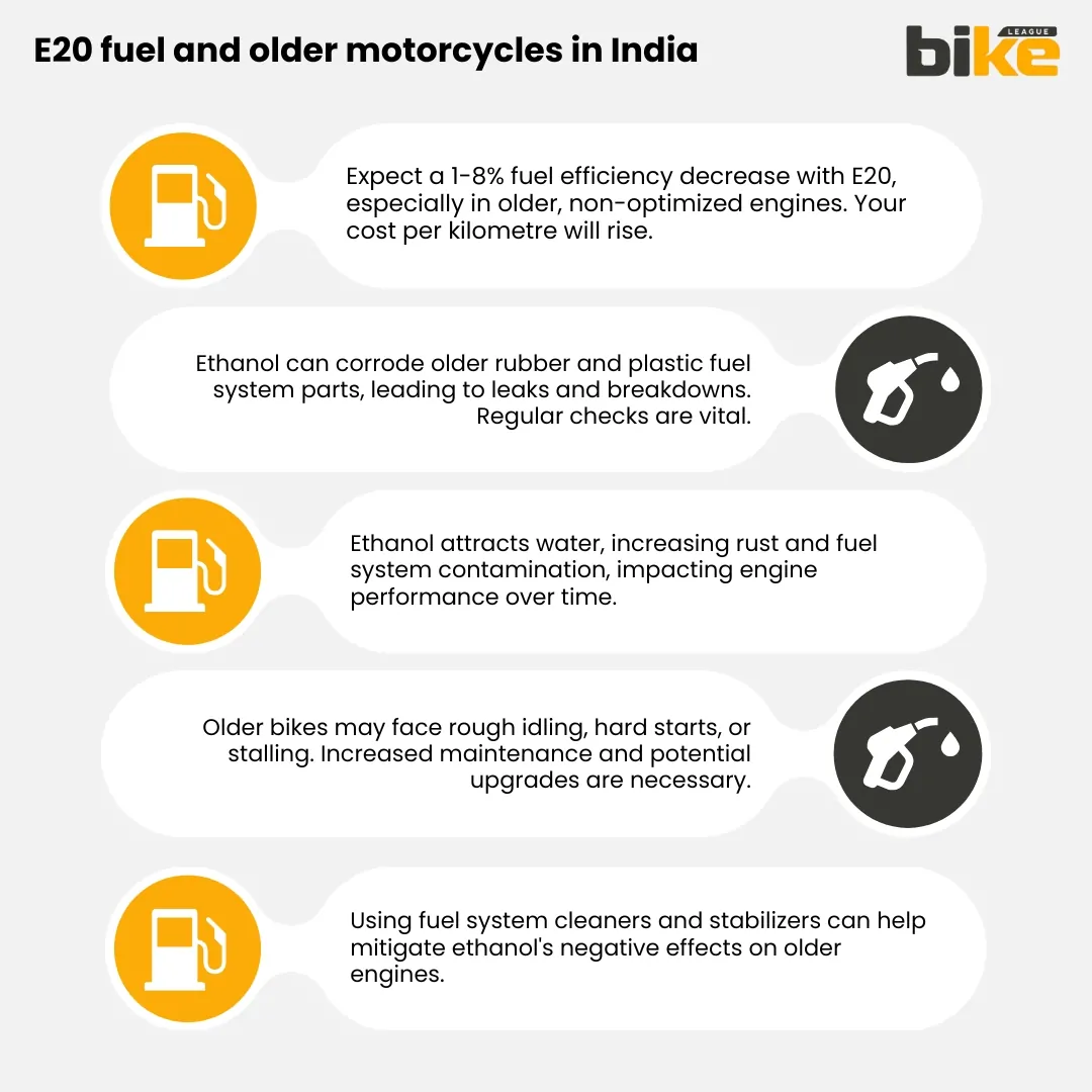 E20 fuel and older motorcycles in India
