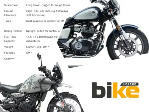 Adventure bikes vs Touring bikes which one is the best
