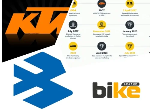 Bajaj Partnerships in India Explained: KTM, Triumph & Future Plans