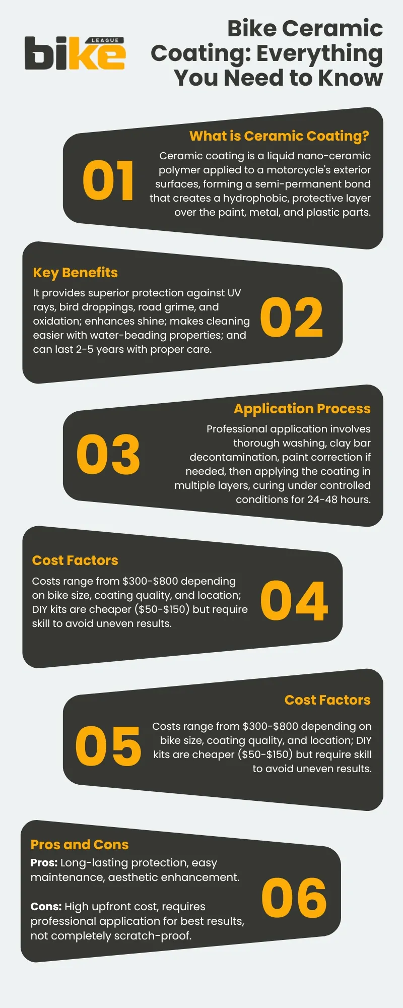 Bike ceramic coating : Everything you need to know