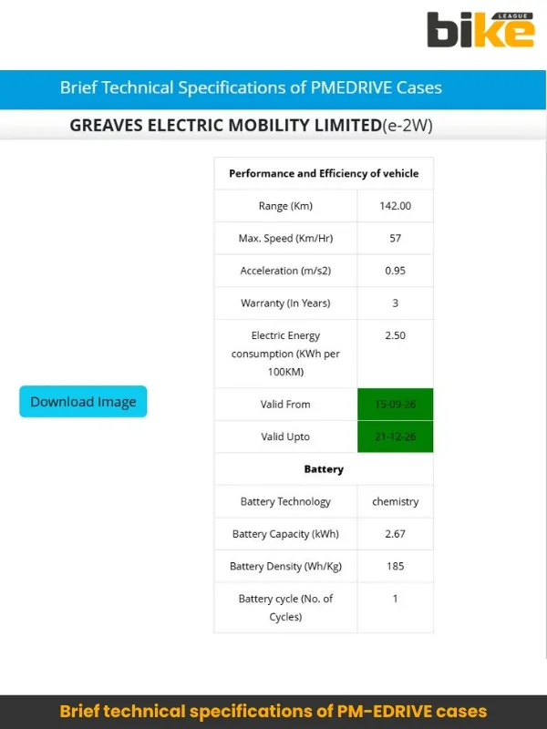 Brief technical specifications of PM-EDRIVE cases