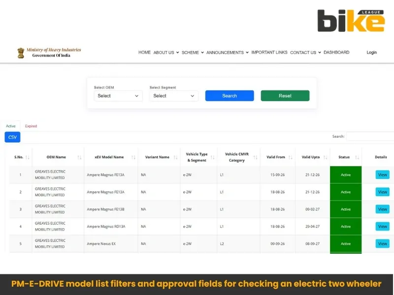 PM-E-DRIVE model list filters and approval fields for checking an electric two wheeler