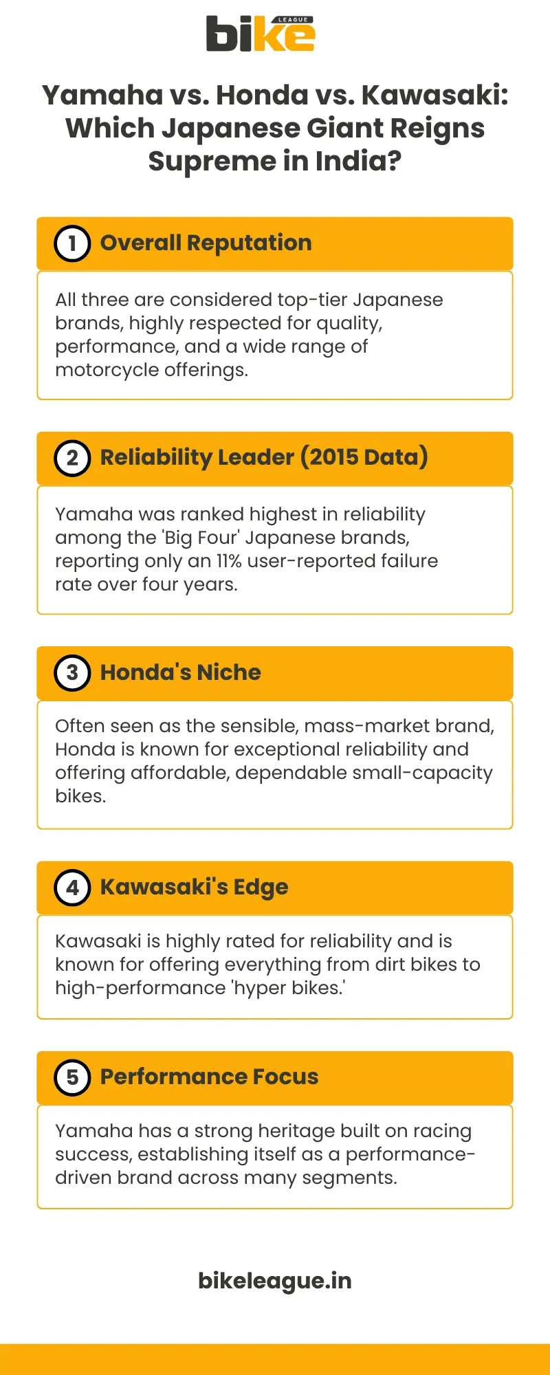 Yamaha vs. Honda vs. Kawasaki: Which Japanese Giant Reigns Supreme in India?