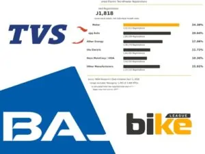 EV Two-Wheeler Brand Preferences in India in FY26