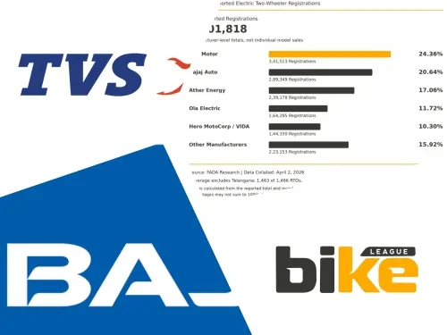 EV Two-Wheeler Brand Preferences in India in FY26