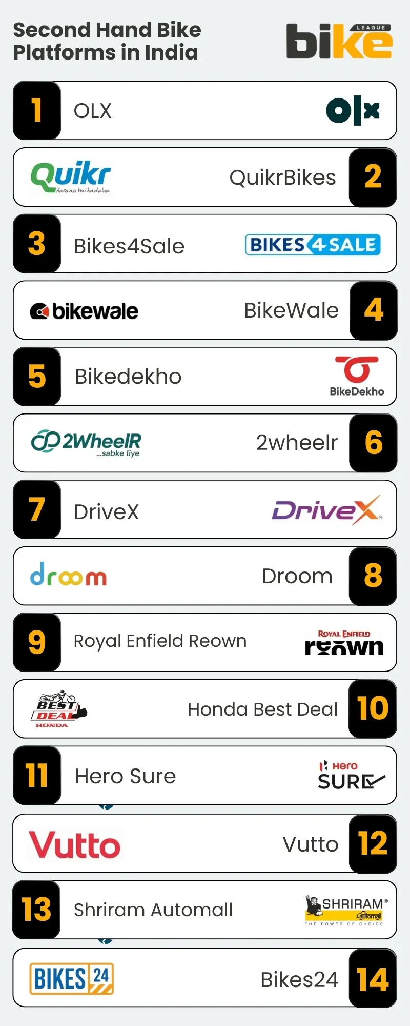 List of second hand bike platforms in India