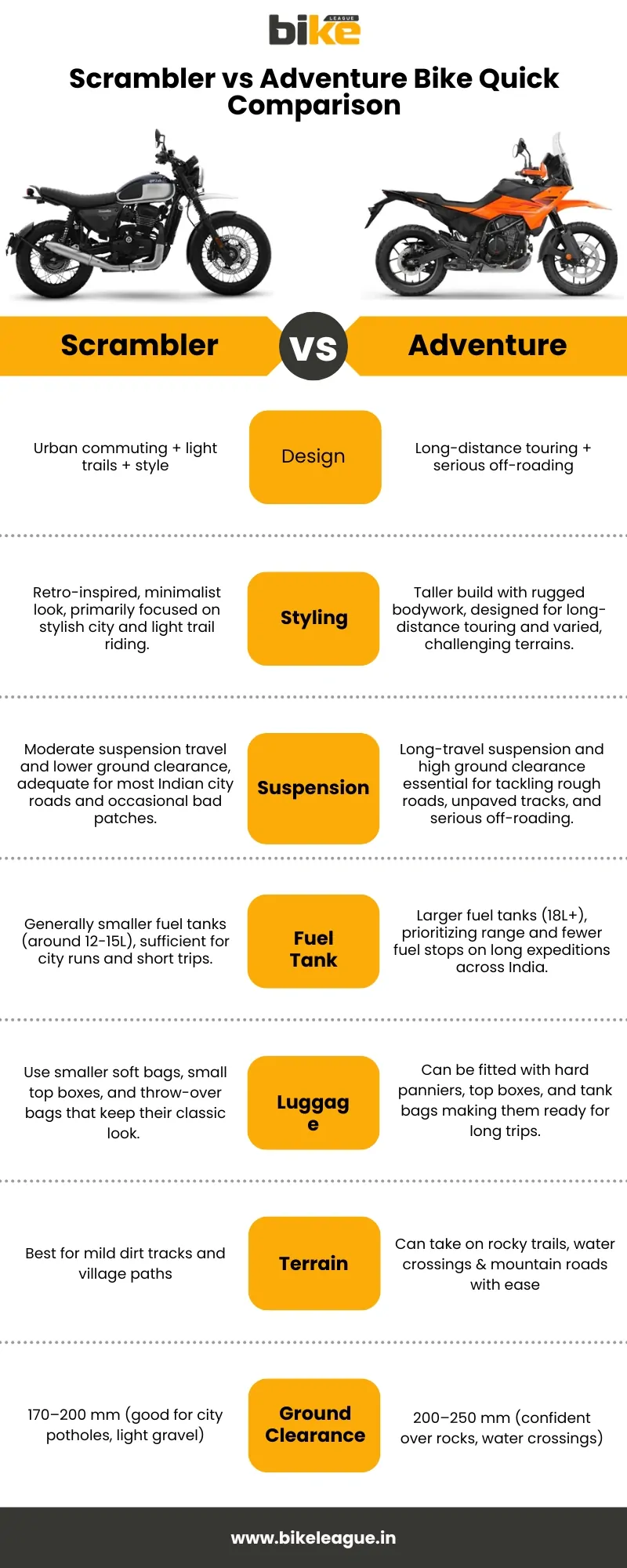 Scrambler Bike vs Adventure Bike Quick Comparison