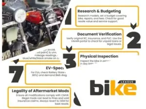 Second hand motorcycle: Things to know when buying in India
