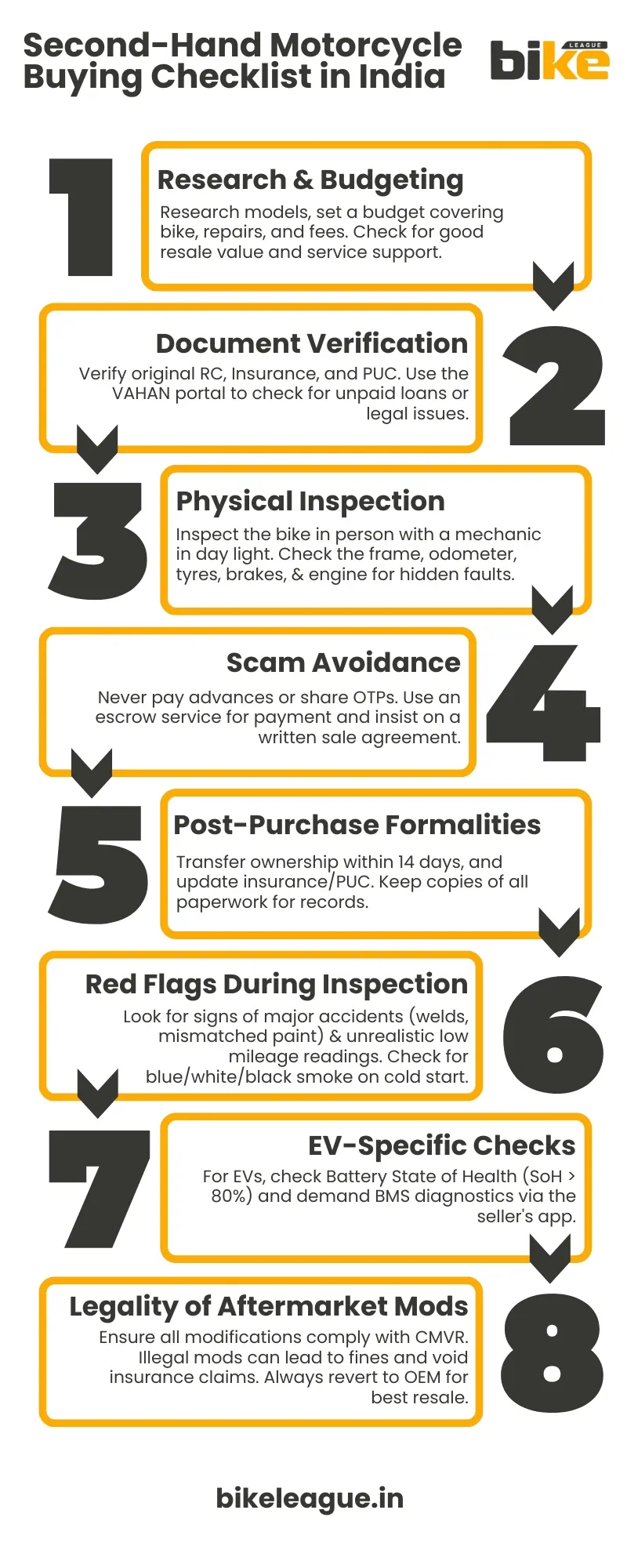second hand motorcycle buying checklist India