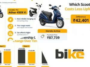 Electric Scooter vs Petrol Scooter: Cost Comparison in 2026
