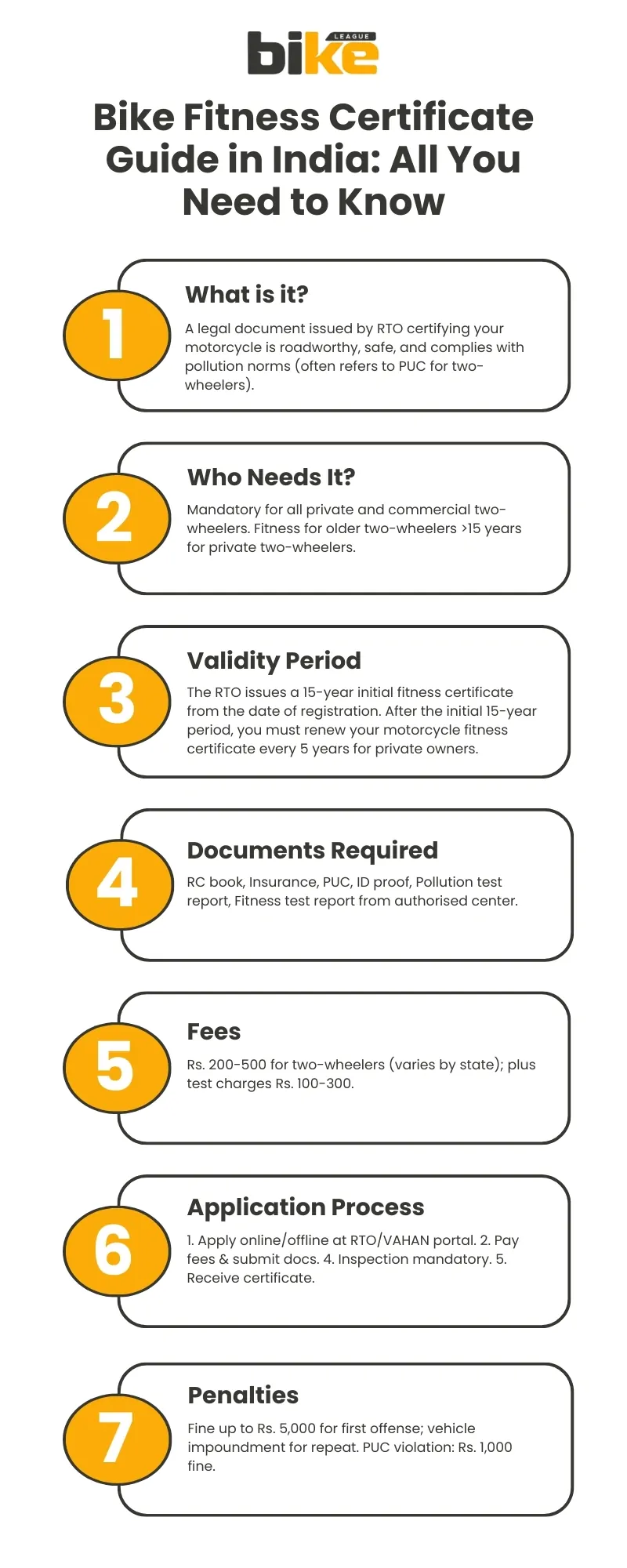 Bike Fitness Certificate Guide in India - Important Points