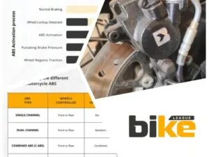 What is Motorcycle ABS? – Doubts, Queries and FAQ