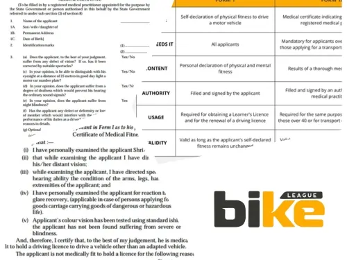 Medical Certificate for bike riders in India: Essential Guide