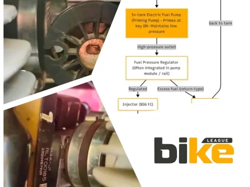 Fuel Priming Pump Guide: Usage & Care for Indian Bikes