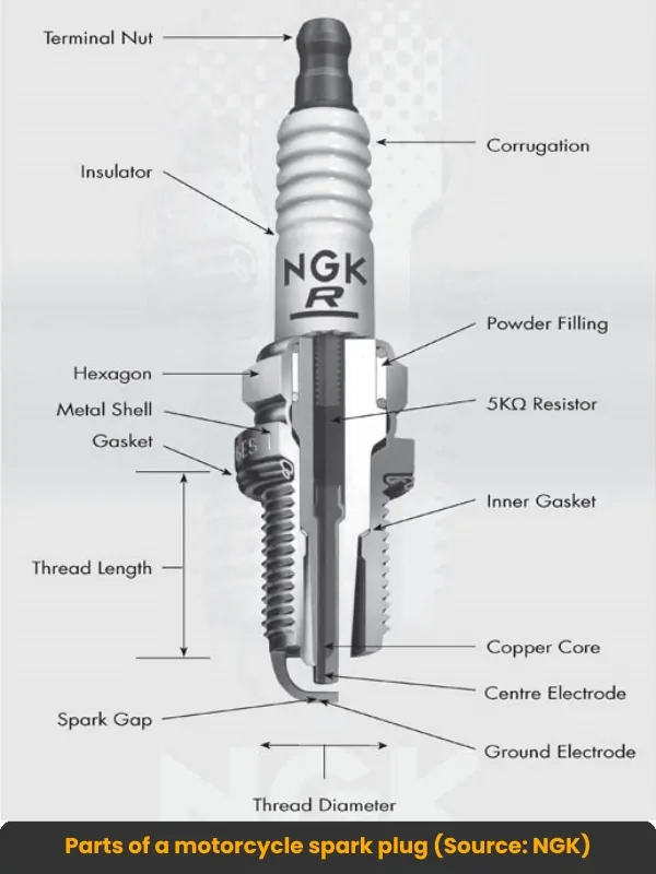Parts of a motorcycle spark plug