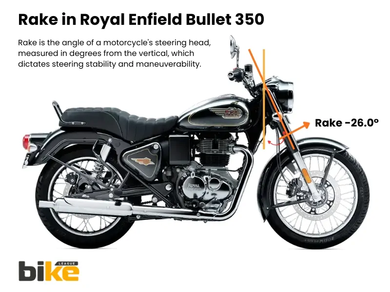 Steering head angle on Royal Enfield Bullet 350