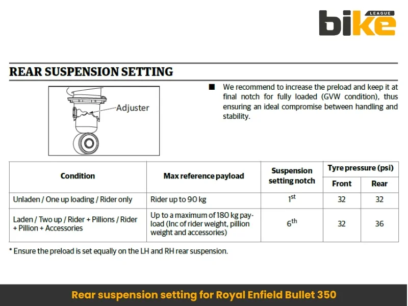 Rear suspension setting for Royal Enfield Bullet 350