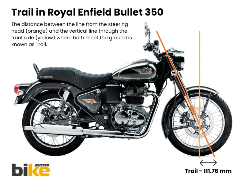Steering head angle on Royal Enfield Bullet 350