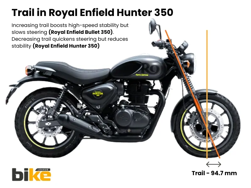 Motorcycle trail in Royal Enfield Hunter 350