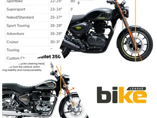 Motorcycle Rake & Trail: How to Measure Correctly