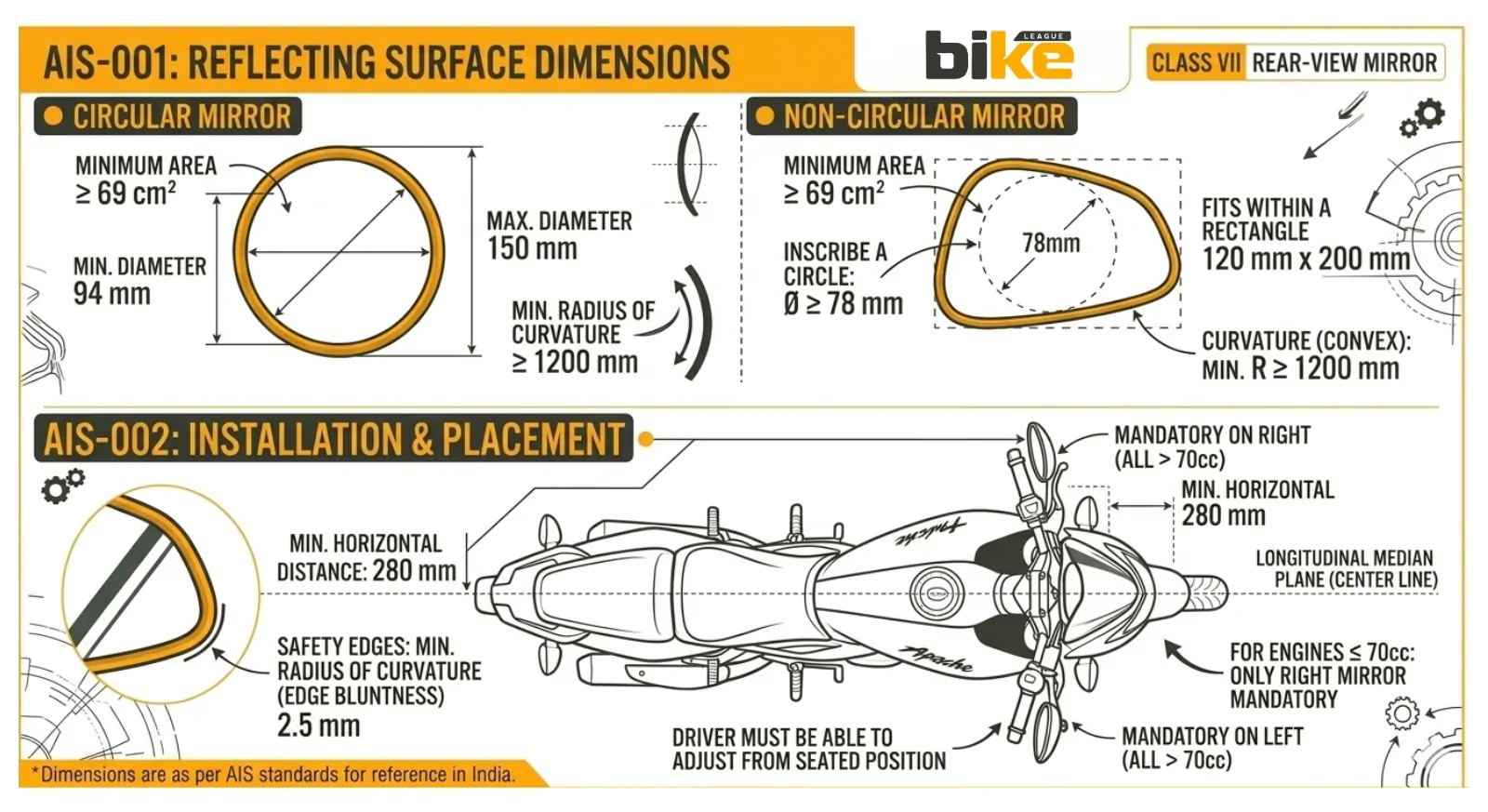 two wheeler legal AIS mirror dimensions in India