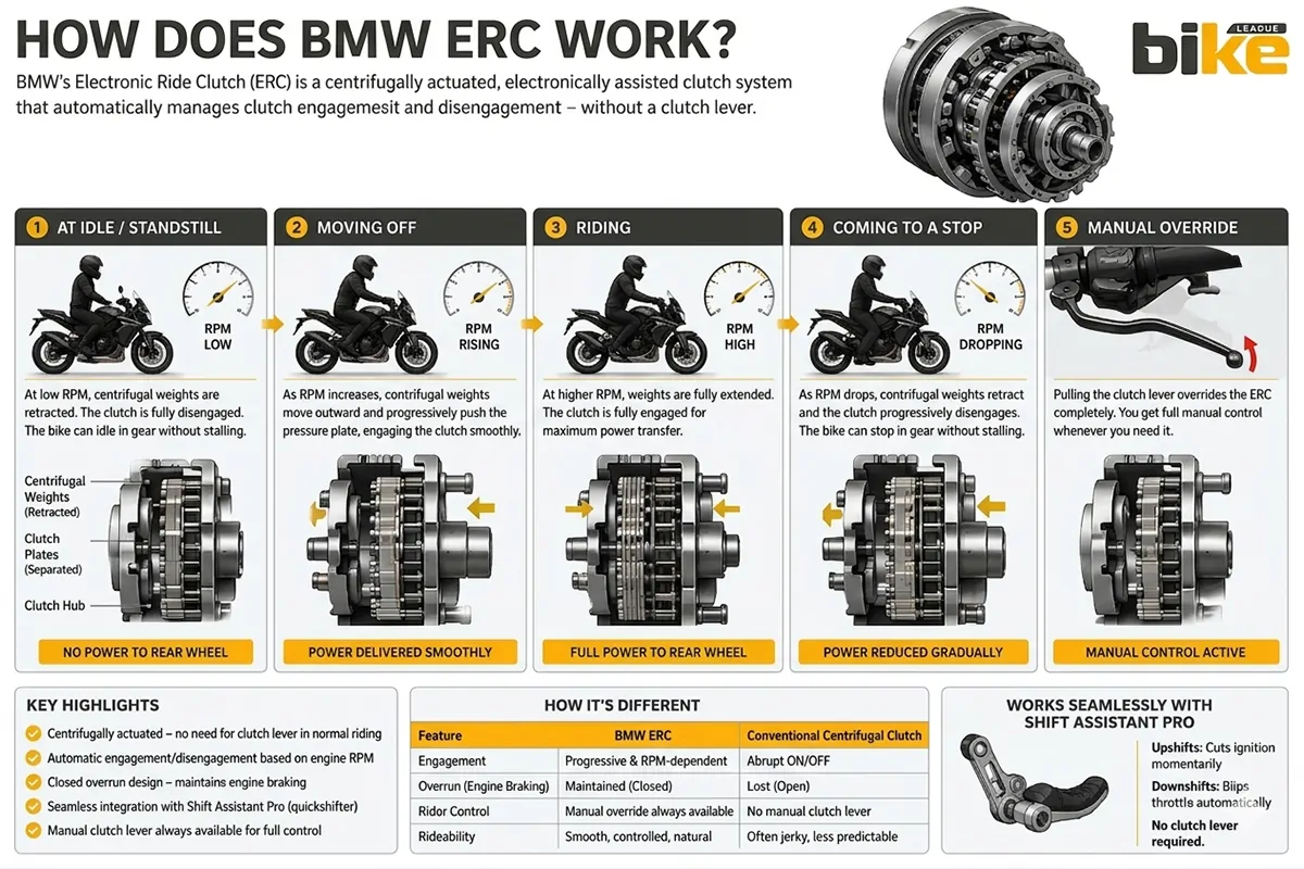 How BMW easy ride clutch works