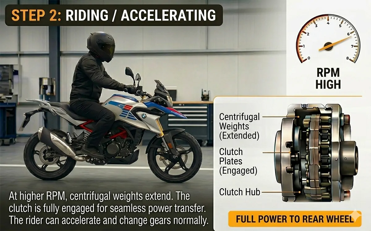 BMW Easy Ride Clutch working - Step 2