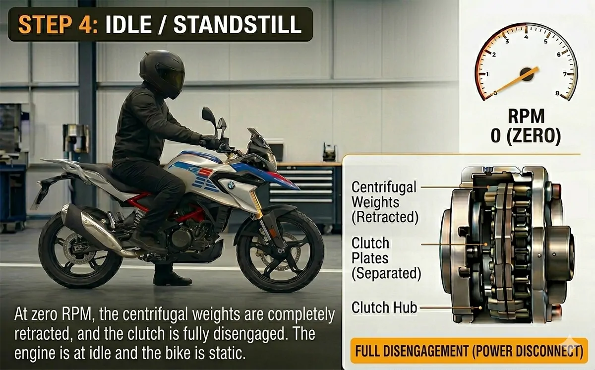 BMW Easy Ride Clutch working - Step 4