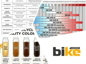 Bike engine oil - Everything you need to know explained